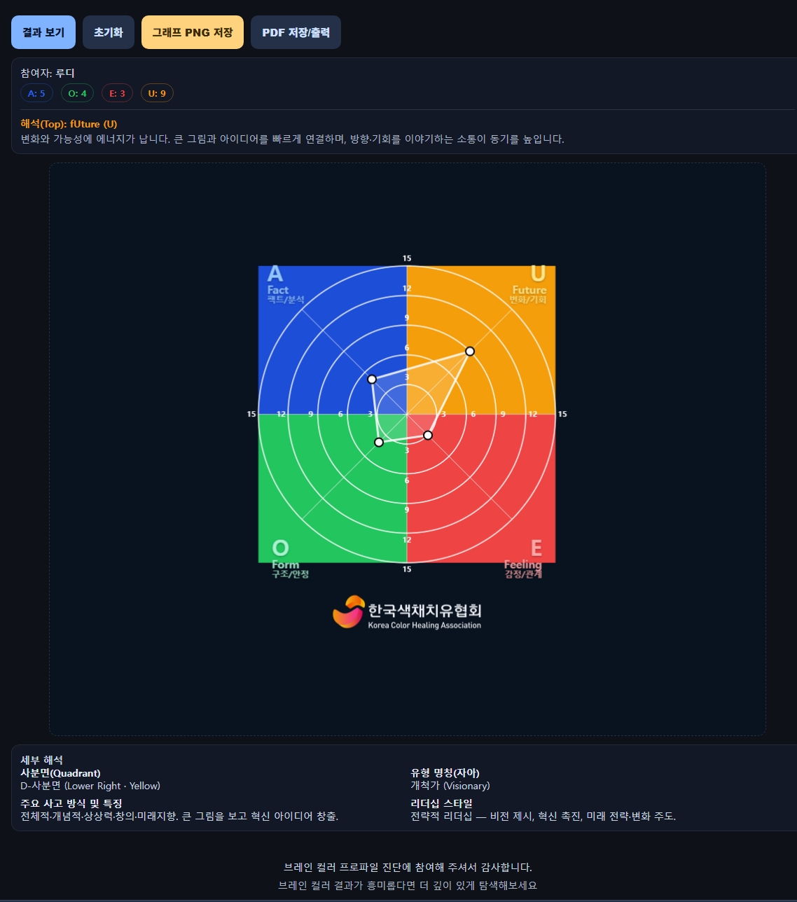 브레인 컬러 프로파일 결과 화면 예시