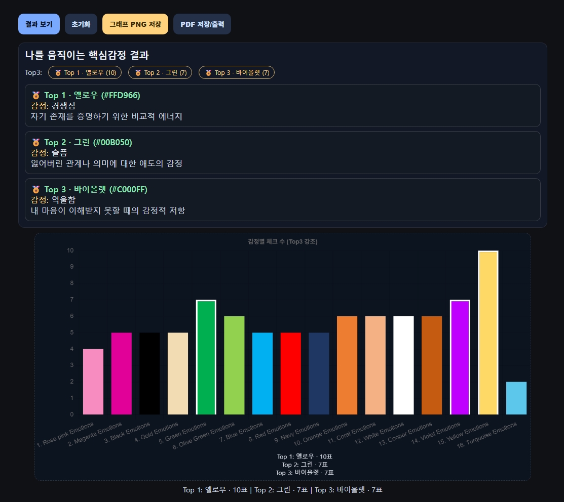핵심 감정 컬러를 통한 인생 소통 여행 결과 화면 예시